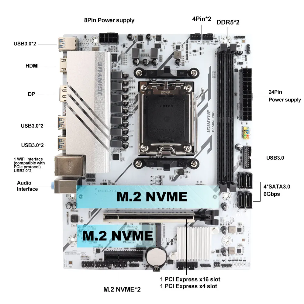B650M PRO AMD AM5 マザーボードは、Ryzen 7000/8000/9000シリーズ、M.2 Nvme、WIFI、デュアルチャネルDDR5に対応しています。