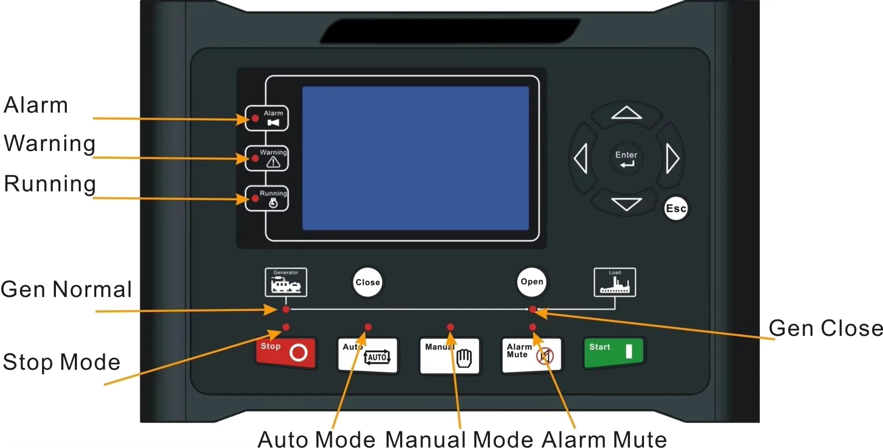 Smartgen HGM9510 Copper Control Panel for Generator Parts & Accessories
