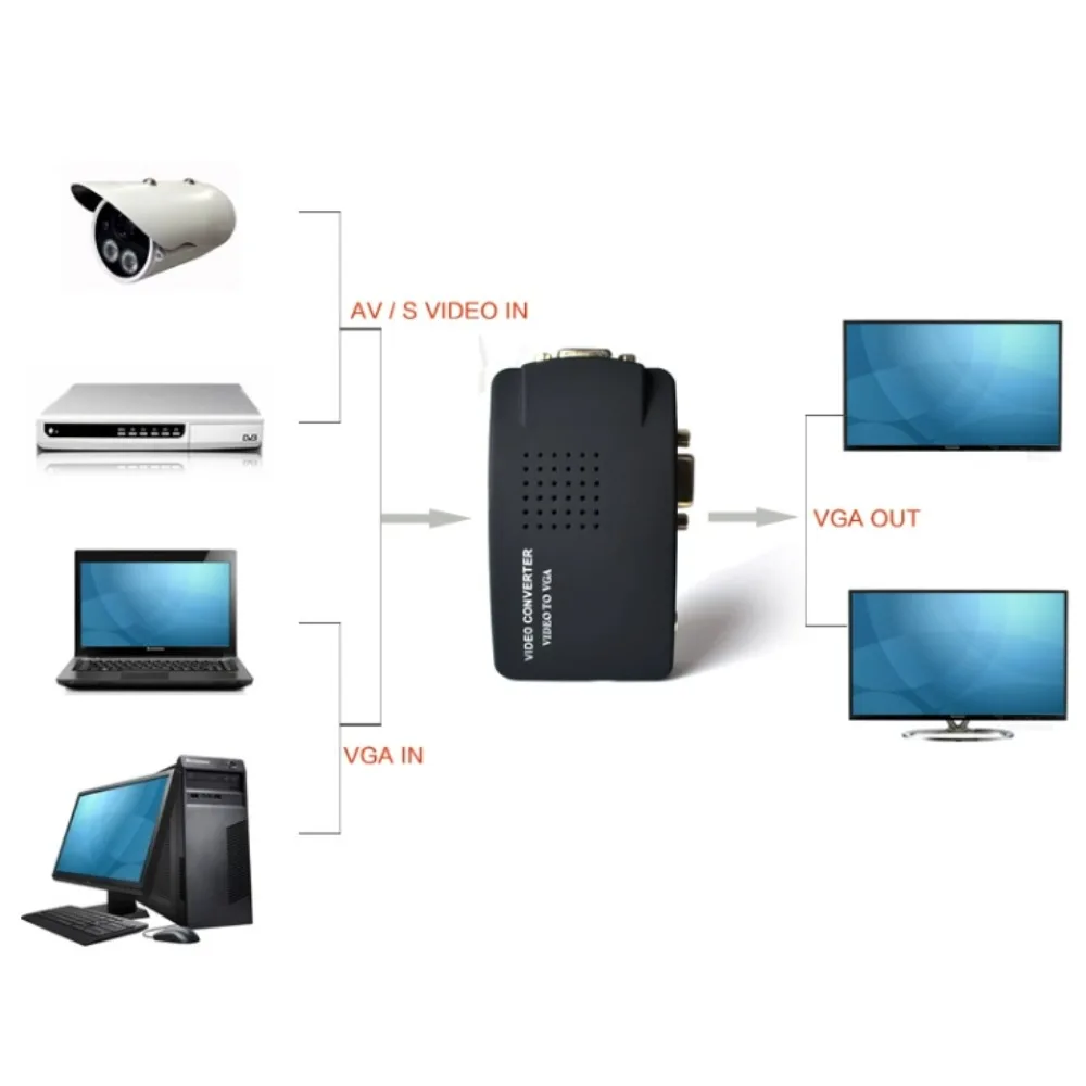 

Преобразователь VGA с S-Video на VGA выход RCA на VGA AV/ S-видеовход неразрушительный