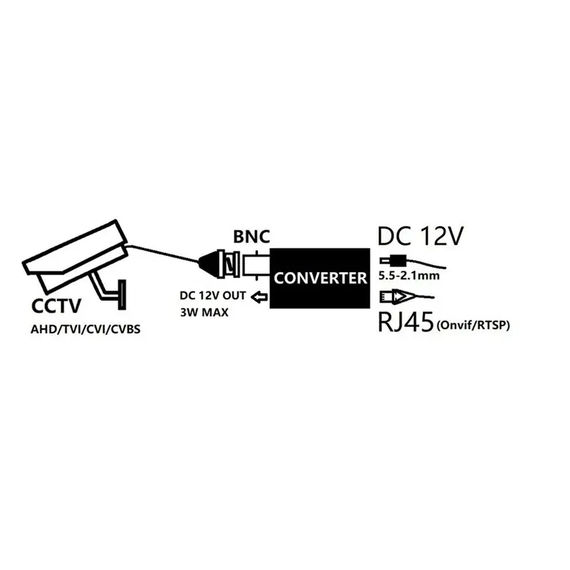 Efficientt-AHD/TVI CVI/CVBS BNC Input 4-In-1 Signal Converter RJ45 Output Supports H. 265 RTSP For CCTV Security Camera Adapter