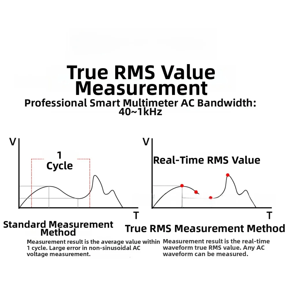 KM-DM02A Digital Multimeter 1999 Count True for rms NCV Diode Continuity for hfe Capacitance Frequency for Technicians