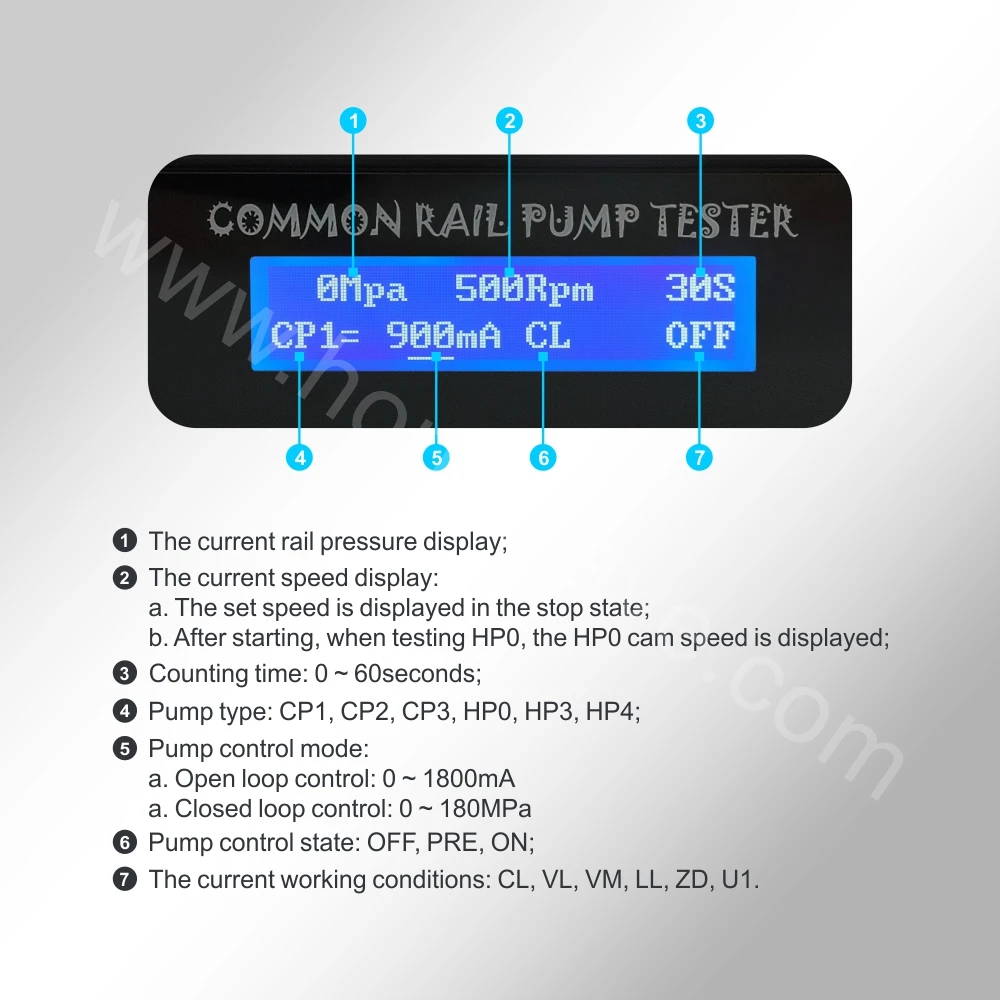 Diesel CRP880 Common Rail Pump Tester For Bosch Denso Delphi CP1 CP2 CP3 HP3 HP4 HP0 Pumps With DRV Function Auto Repair Tools