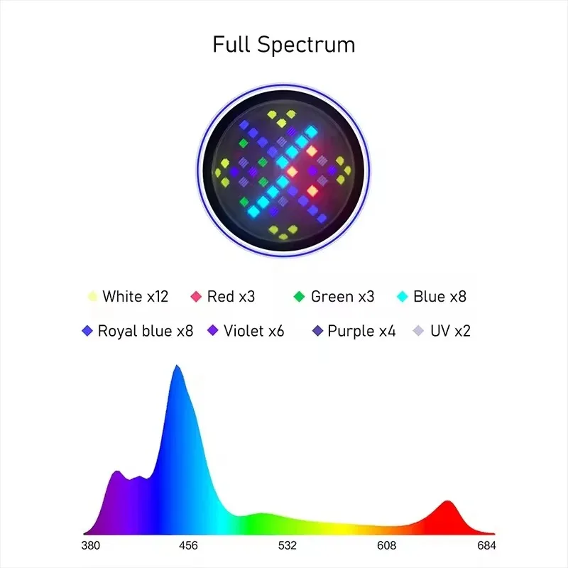 A7 III 100W WiFi 6-Channel App Smart Marine Light Full Spectrum Saltwater Coral Reef Marine Plant Aquarium Led Light