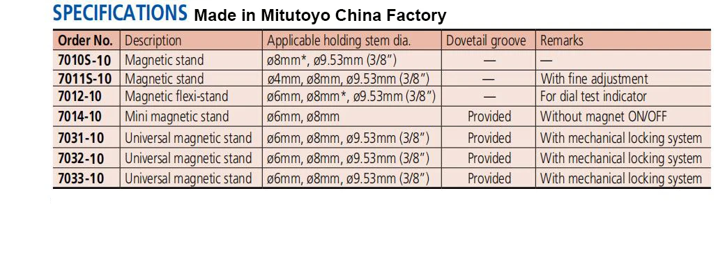 Mitutoyo wskaźnik wybierania podstawki magnetyczne, 7031-10 7032-10 7033-10