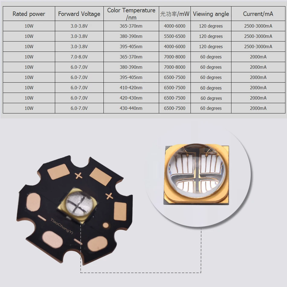 Uv-銅プレート付きの紫色のLEDライト,10w,5050 smd,365nm, 385nm, 395nm, 410nm, 420nm用PCB,4チップ,20mm