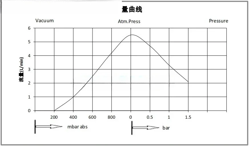 مضخة ارتفاع درجة الحرارة BXT-N86ST الفولاذ المقاوم للصدأ أخذ العينات VOC مضخة فراغ الحجاب الحاجز #4