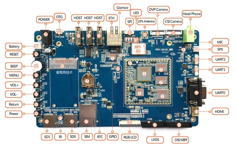 Development Board For Wearables & IoT Devices MCU GSM GPS BLE WIFI GPRS Audio SD CARD Easy Prototyping