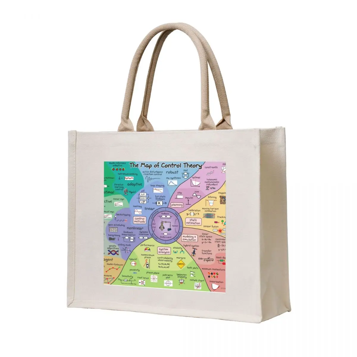 

The Map of Control Theory Tote Bag ecological bags Shopping bags Women's beach bags