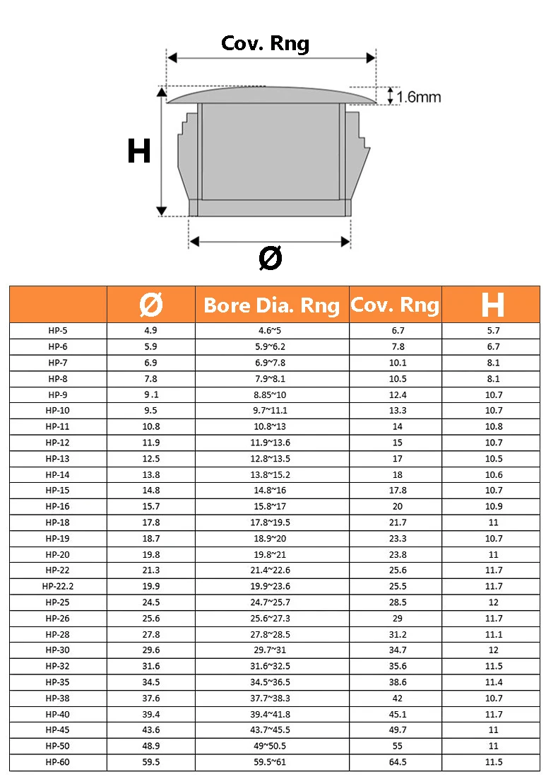 2~50Pcs Cable Hole Protector Screw Cover Rubber Pipe Plug 5mm~100mm Snap on Plastic Plug Plugs for Cabinet Furniture