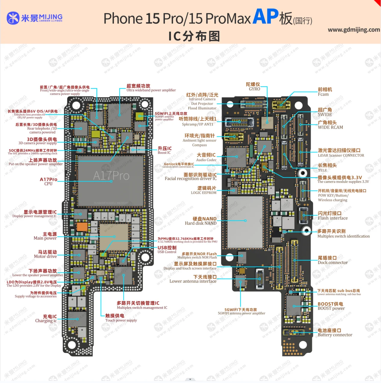 MiJing Map for Phone 15 Series/Phone 15 Series map book/IC Position/Phone 15 Series Motherboards Map