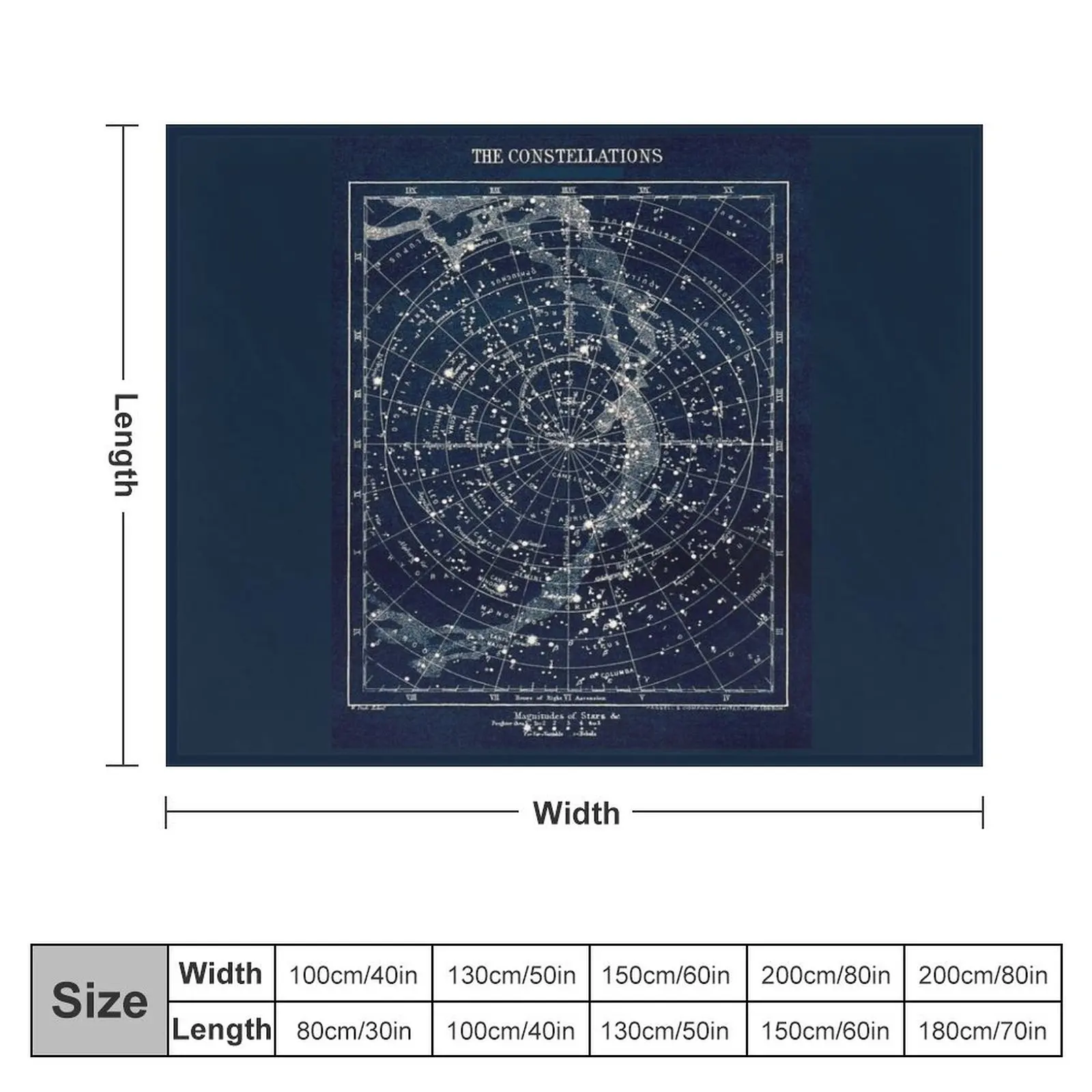 THE STAR CONSTELLATIONS : Vintage 1900 Galaxy Print Throw Blanket funny gift Picnic Blankets