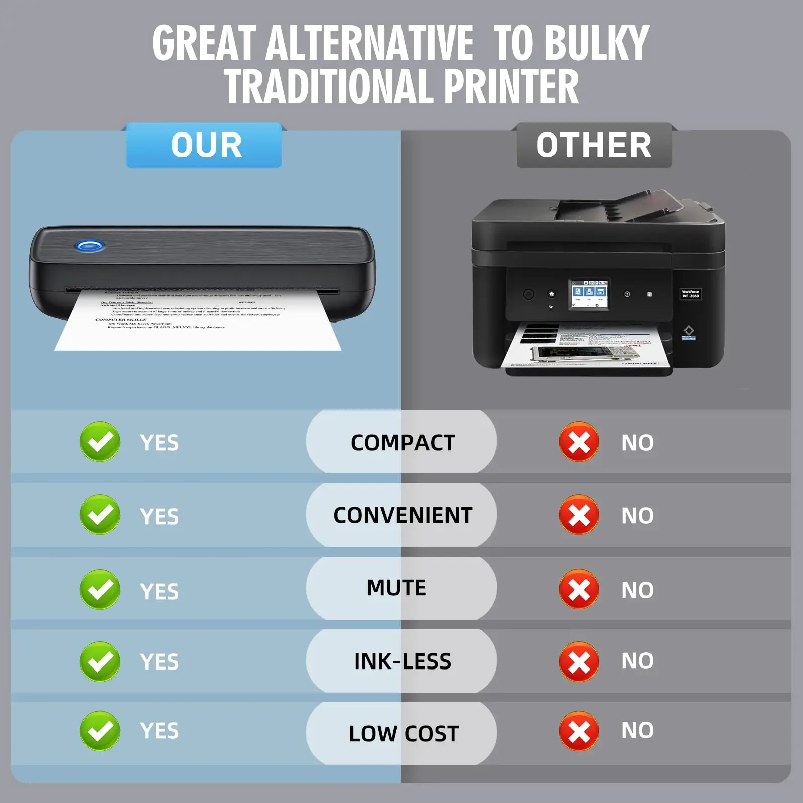 Portable Printer Wireless for Travel A4&A5 Thermal Paper Inkless Printer with iOS Android Laptop for Office Car Home