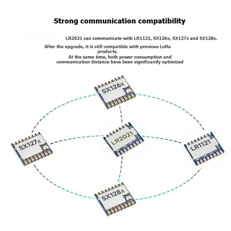 

ASMA-Core2021-LF Lora Dual Band Module 3PCS Core2021 LR2021 410Mhz-510Mhz Low Power Multi-Protocol Iot Lorawan For Smart Home