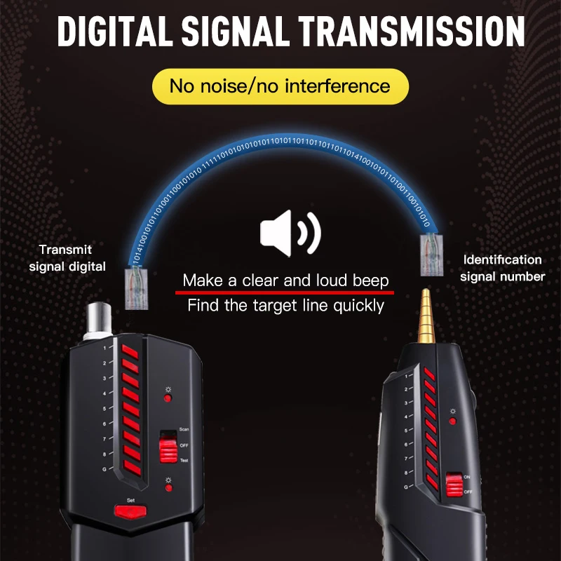 Draad Tracker Laser Licht Glasvezel Tester Led Poe Schakelaar Bnc RJ11 RJ45 Line Finder Draad Tracer Ethernet Lan Netwerk kabel Tool