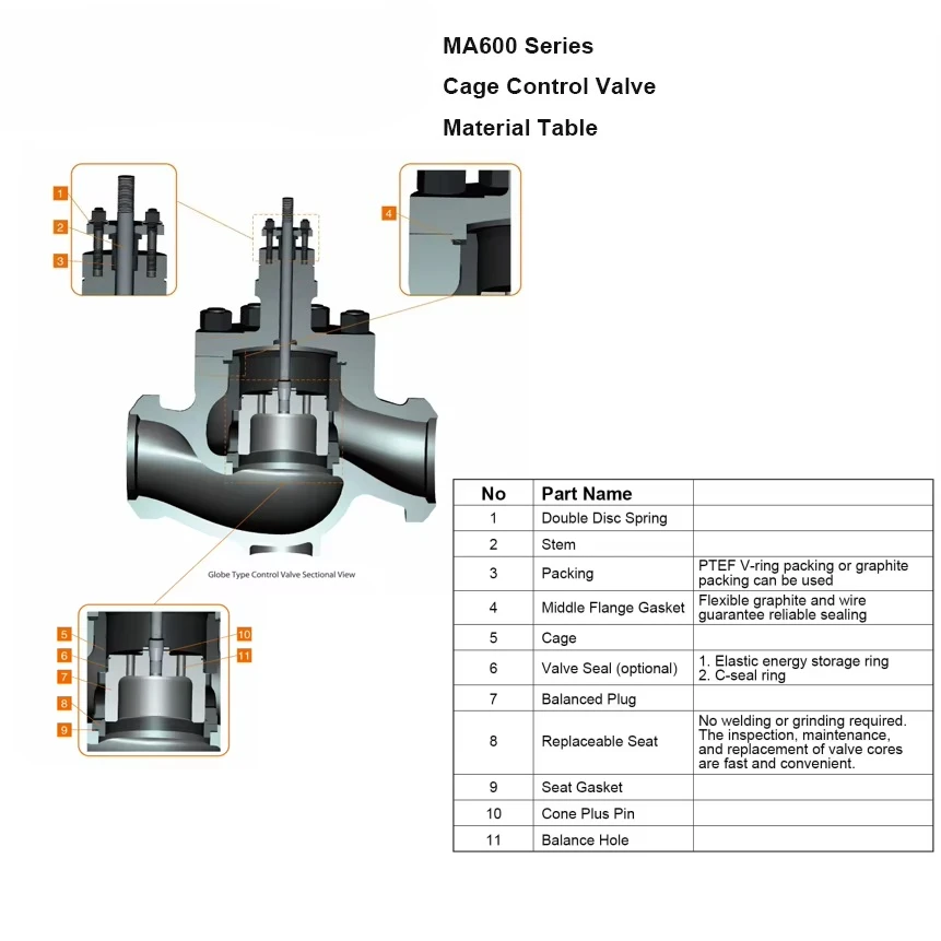 For Pneumatically Pilot-Controlled High Temperature Pneumatic Directional Diaphragm Control Valve