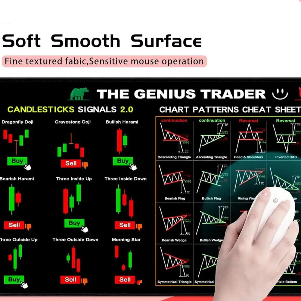 Stock Market Chart Pattern Chart Pattern Mouse Pad Efficient Desk Protector Trader Desk Pad Extended Investor Gift