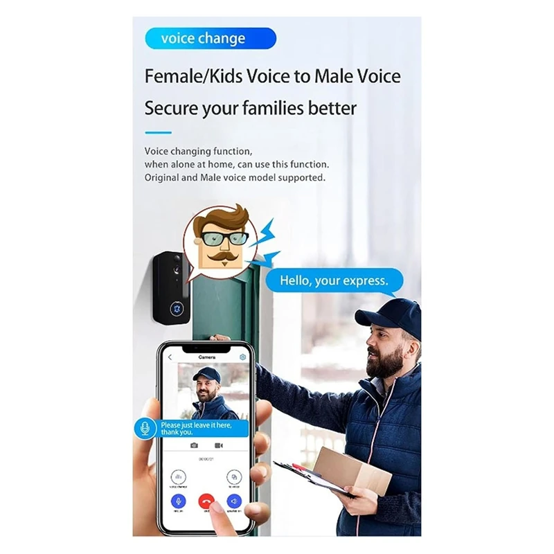 B03B-Doorbell Camera, 1080P Wire Less Doorbell Camera Wifi Network Connection, Voice Conversion,2 Way Talk