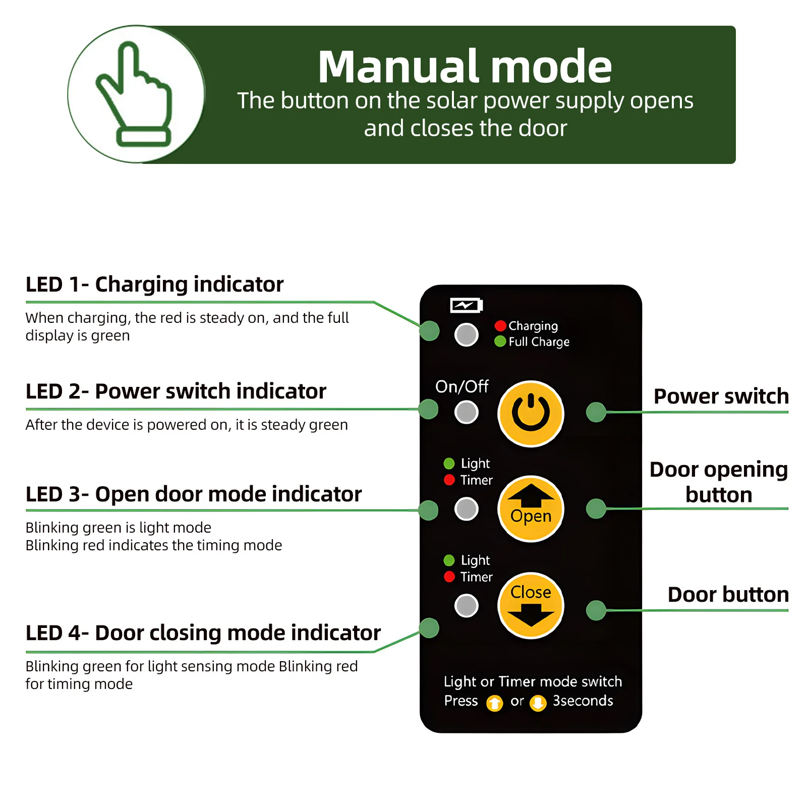 Automatic Chicken Coop Door Solar Powered Chicken Door w/ Timer/Light Sensor/Remote Control / Manual Mode Aluminum Alloy 4 Modes