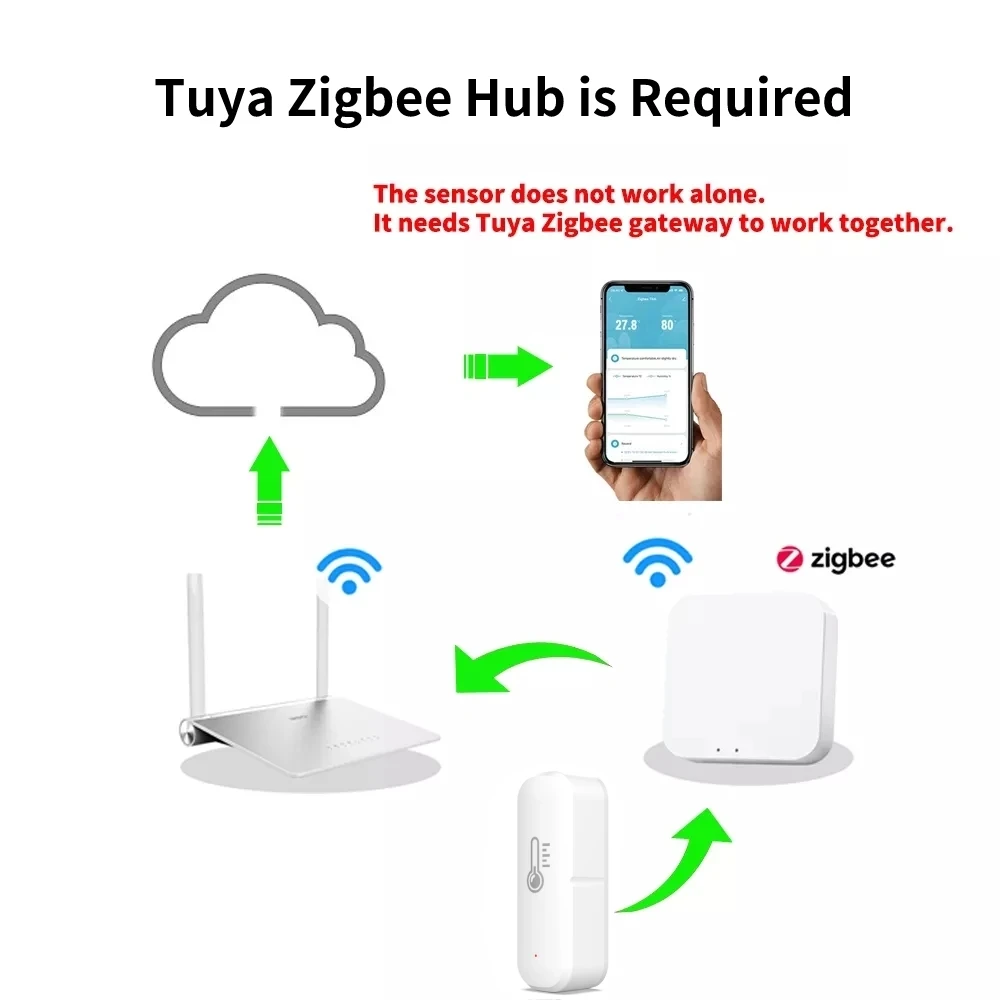 Tuya Zigbee Temperature Humidity Sensor Smart Home Indoor Hygrometer Remote Monitor Smart Life APP Works with Google Home Alexa