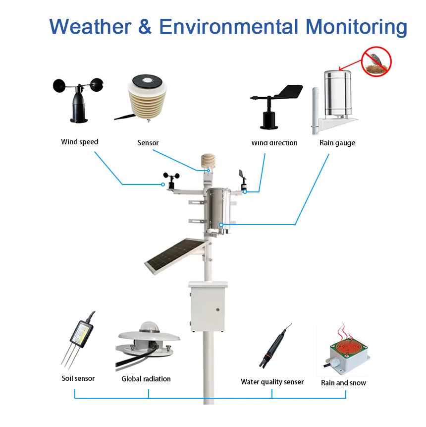 Mountain Torrent Disaster Prevention Early Warning and Forecast Flood  and Environmental System