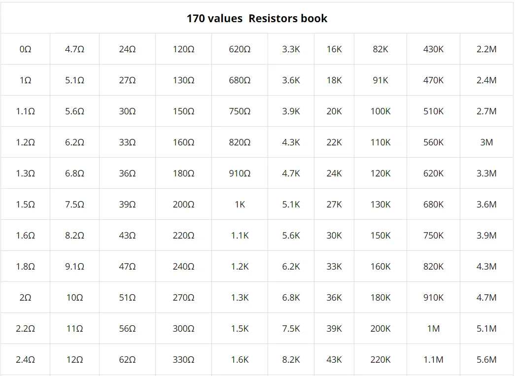 Livro Resistor SMD, 170 tipos, cada um com 50 amostras de 5% Precision, 0603