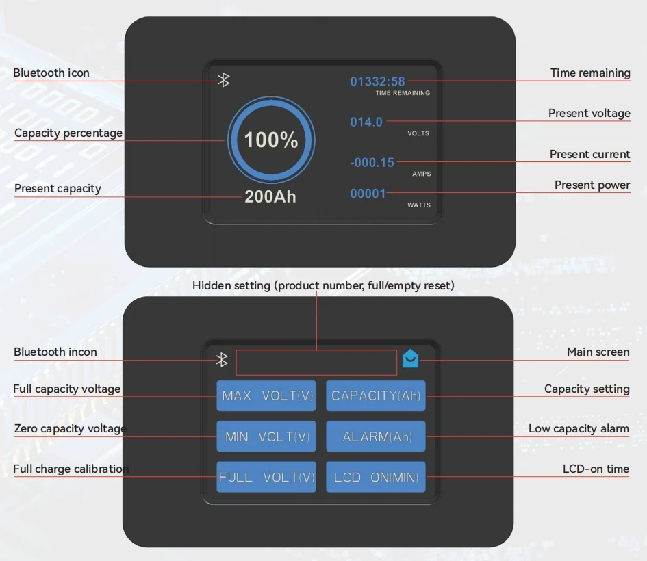 Licitti Angelmsh Battery Tester Ion Meters With Backlit Lcd Display Dc Voltage And Current Meter 500Amp Smart Shunt