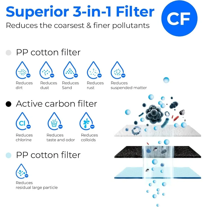 Filtro di ricambio combinato da 1 anno, confezione da 2 filtri WD-G3-CF e 1 filtro WD-G3-CB, ricambio per WD-G3-W, WD-G3P6