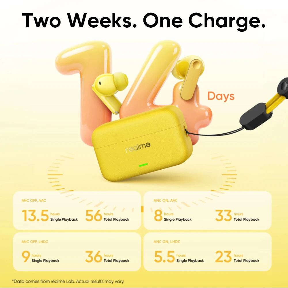Versión global de los auriculares realme Buds T500 Pro: cancelación de ruido adaptativa de 50 dB, transductores de audio de alta resolución de 12,4 mm y diseño compacto «Candy Box» 7