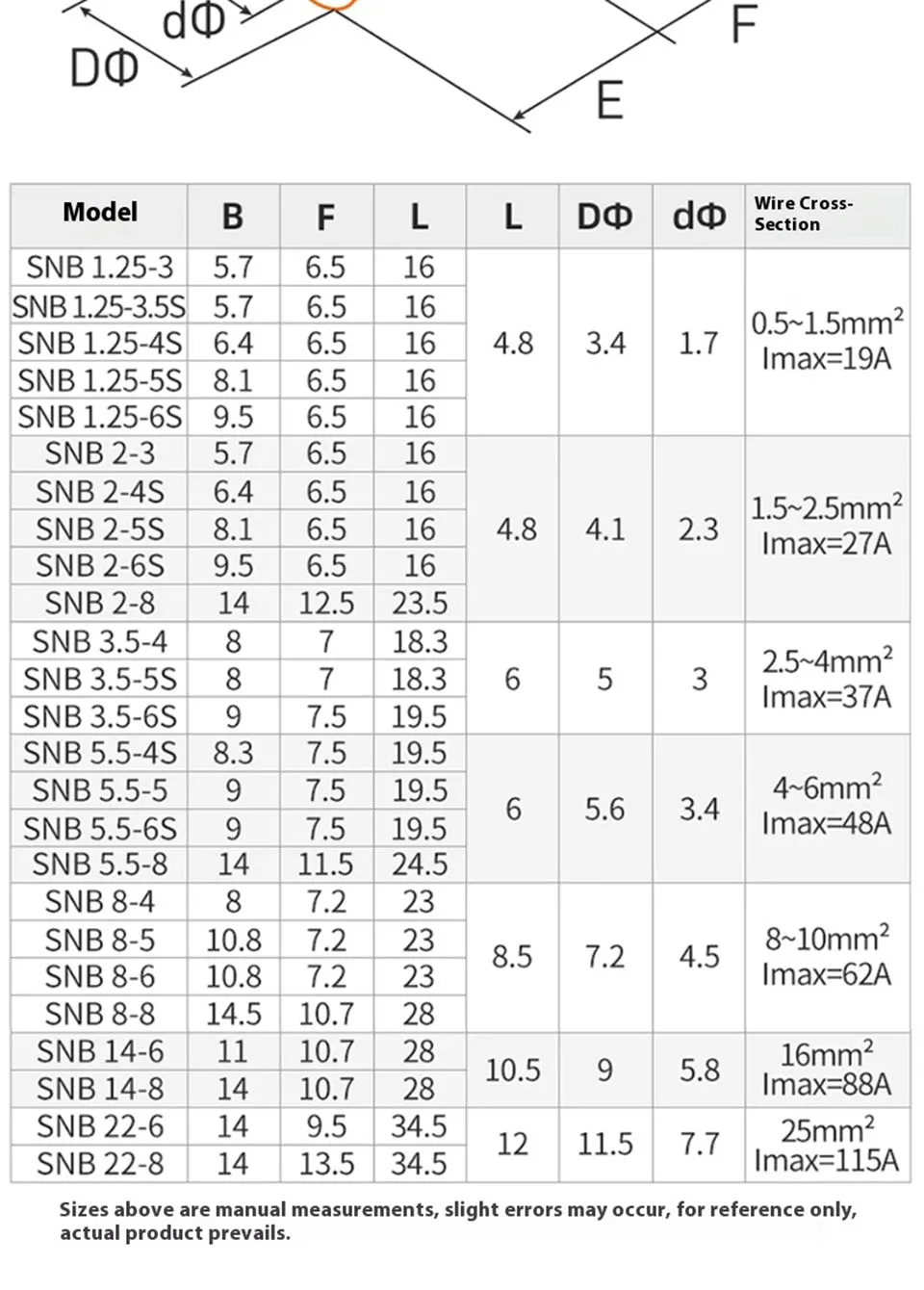 SNB1.25/2/3.5/5.5-4/5/6 Nicht-isolierter Anschlussblock, Gabelkabel-Crimpanschluss, U-förmiger blanker Kupferanschluss – Detail 7