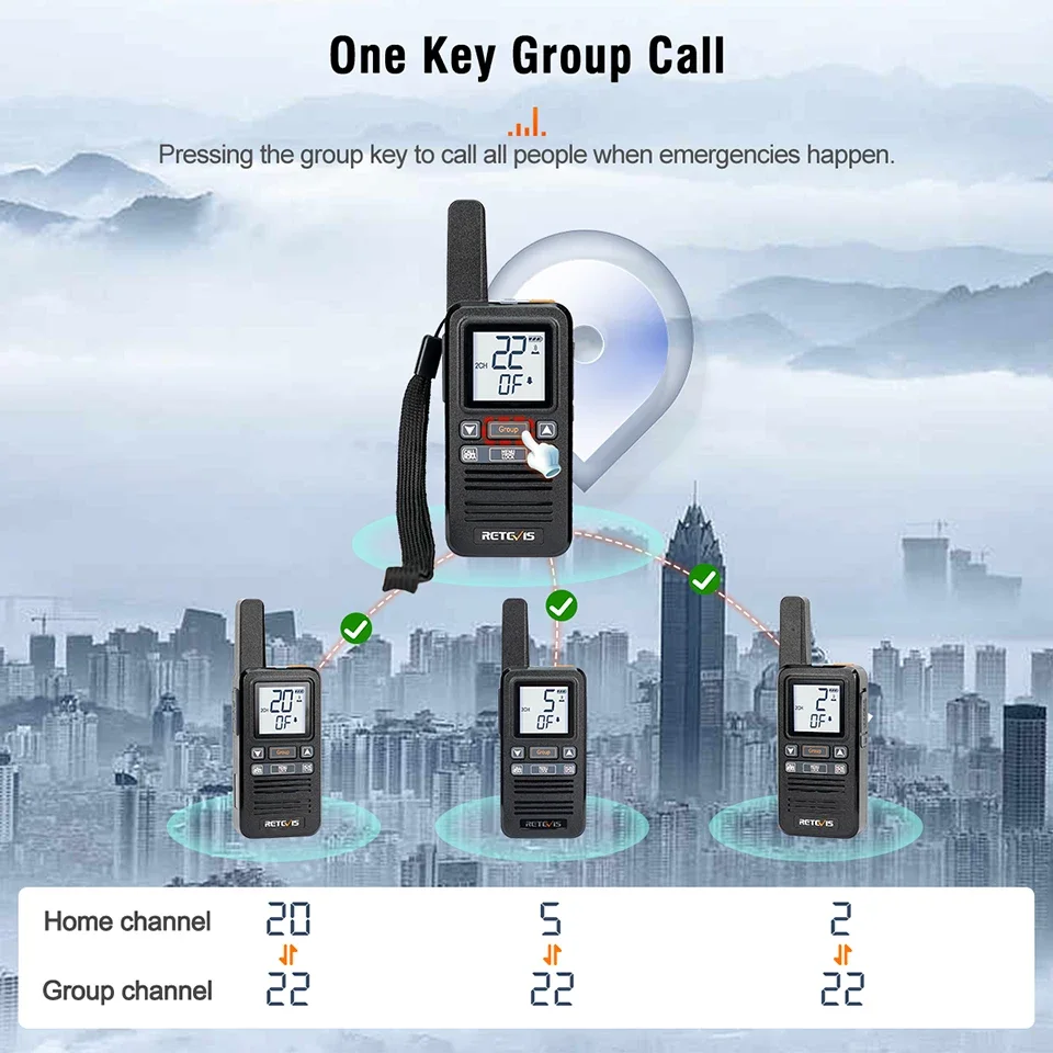 Retevis RB667 Przenośny zestaw walkie talkie z 4PS Type-C Akumulatorowe radia dwukierunkowe Wyświetlacz LCD 1,44' do komunikacji na zewnątrz