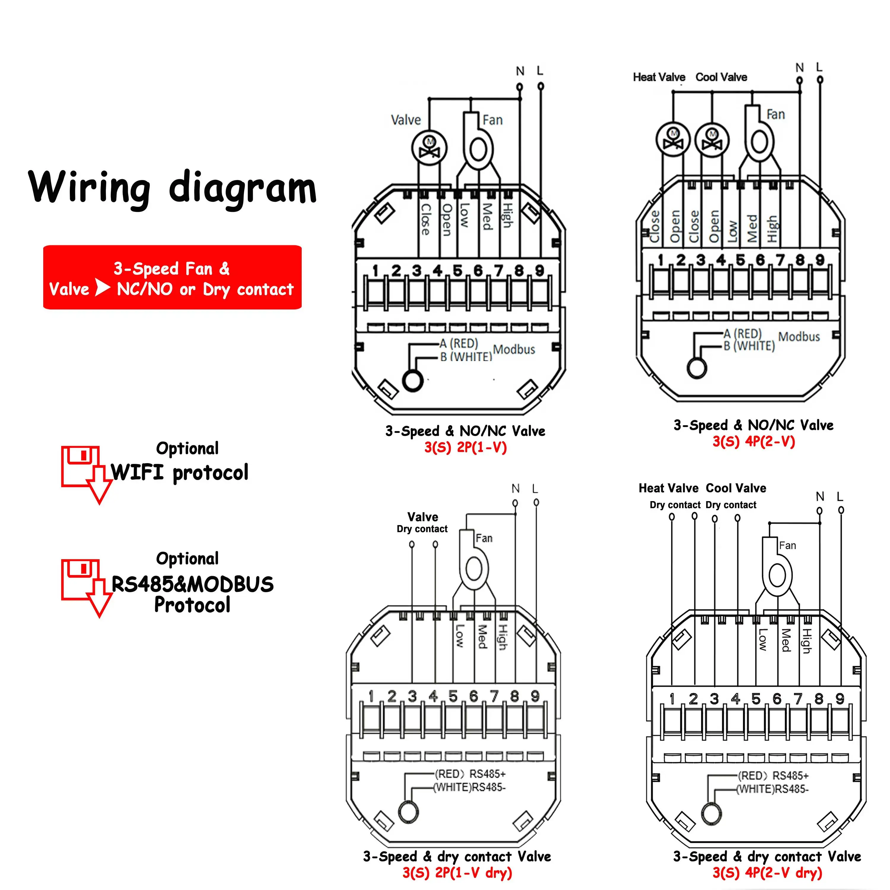 3-Speed ​​Fan Coil Thermostat WIFI /RS485 for Cooling Heating 2P/4P Passive & Dry Contact,100% NC/NO Valve Connection Optional