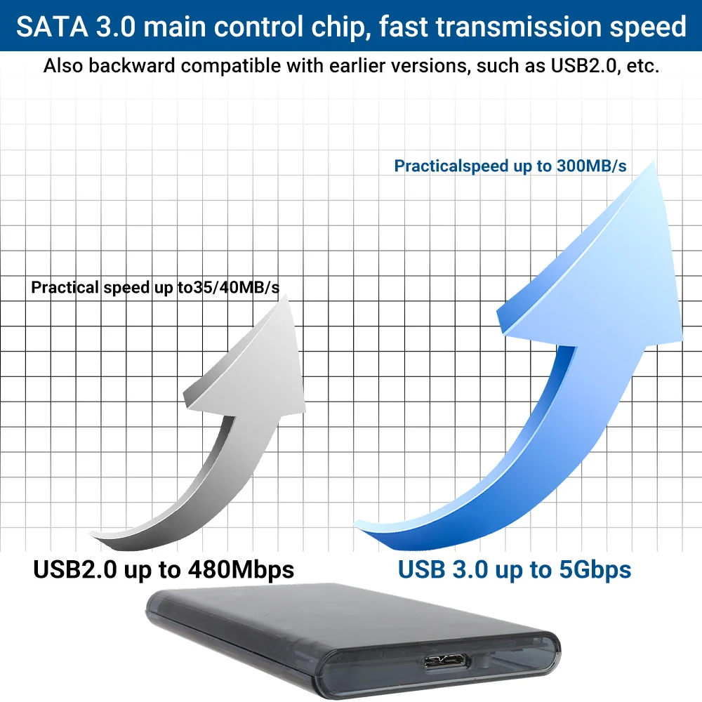 وحدة تحكم ألعاب PEAPRIT 500G HDD Retro 14000 ألعاب فيديو 30 محاكيًا للتبديل/X BOX/PS3/PS2/PSP التوصيل والتشغيل Batocera 40
