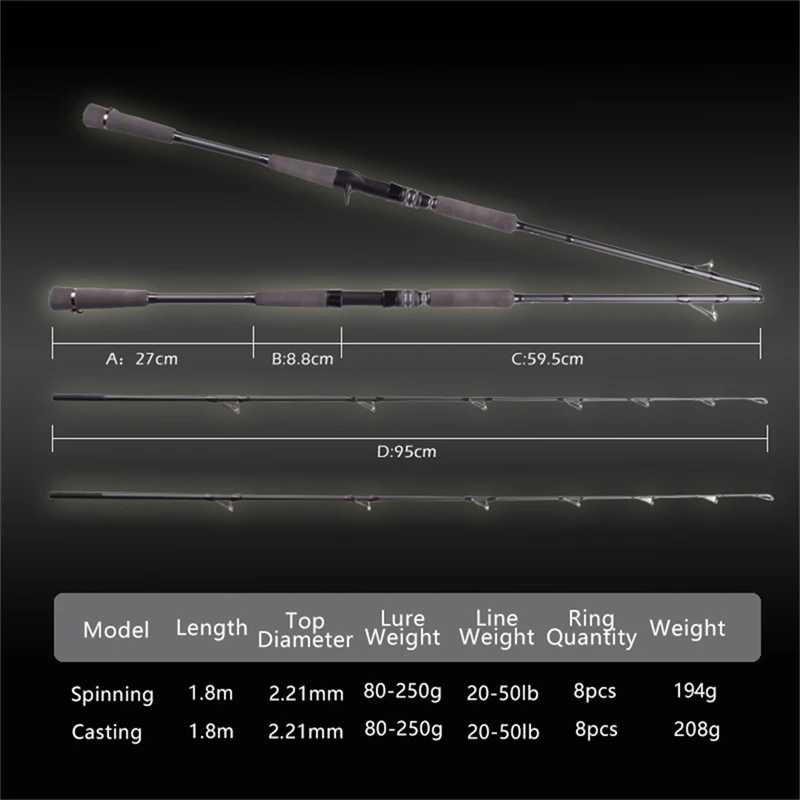 Mavllos RaptorII 1.8M Saltwater Jigging Rod Lure 80-250g Line 20-50Lb Carbon Tuna Bass Boat Fishing Casting Spinning Rod