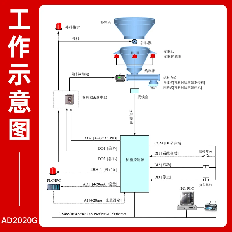 for Weightlessness Steelyard Quantitative Feeder Instrument Vector Reduction Scale Ingredients Bulk Weighing Controller Ad2020g