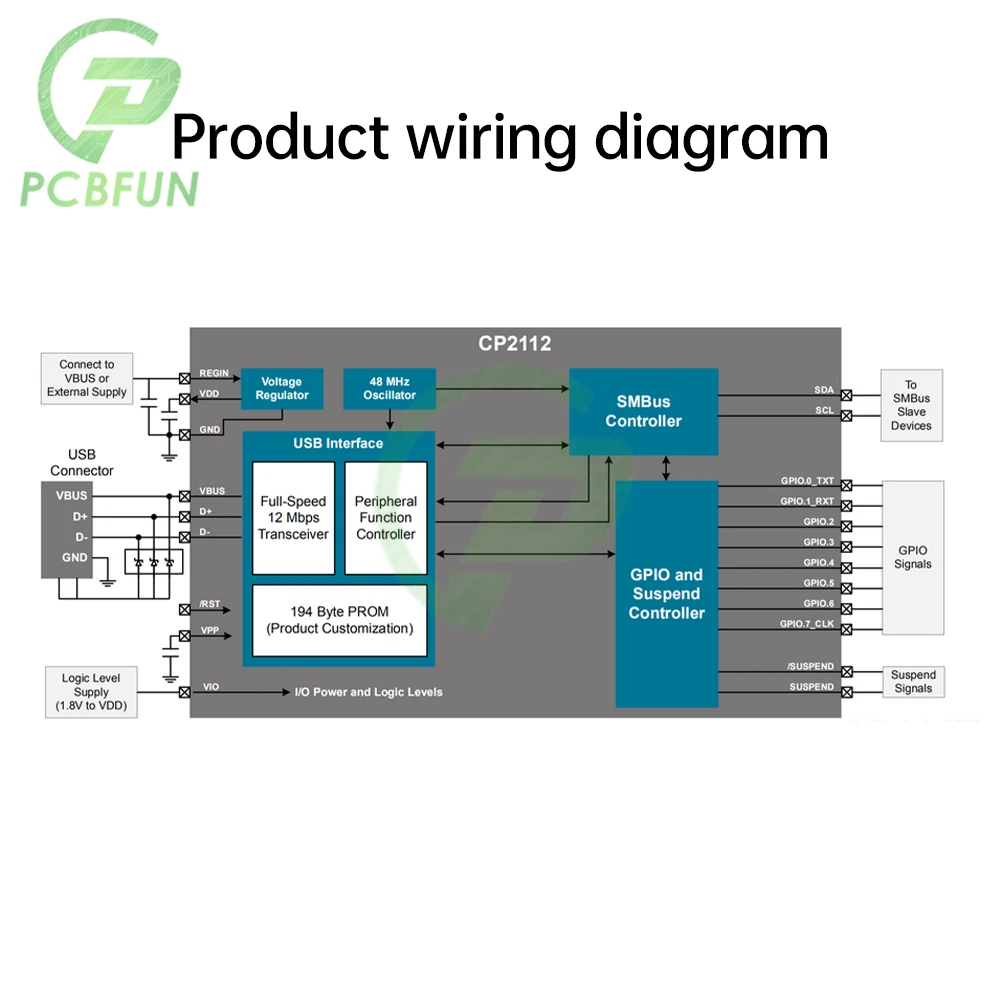 CP2112 Module Usb To Smbus/I2C Usb To I2C Communication Module Ccs811 Debugging Board Type-C