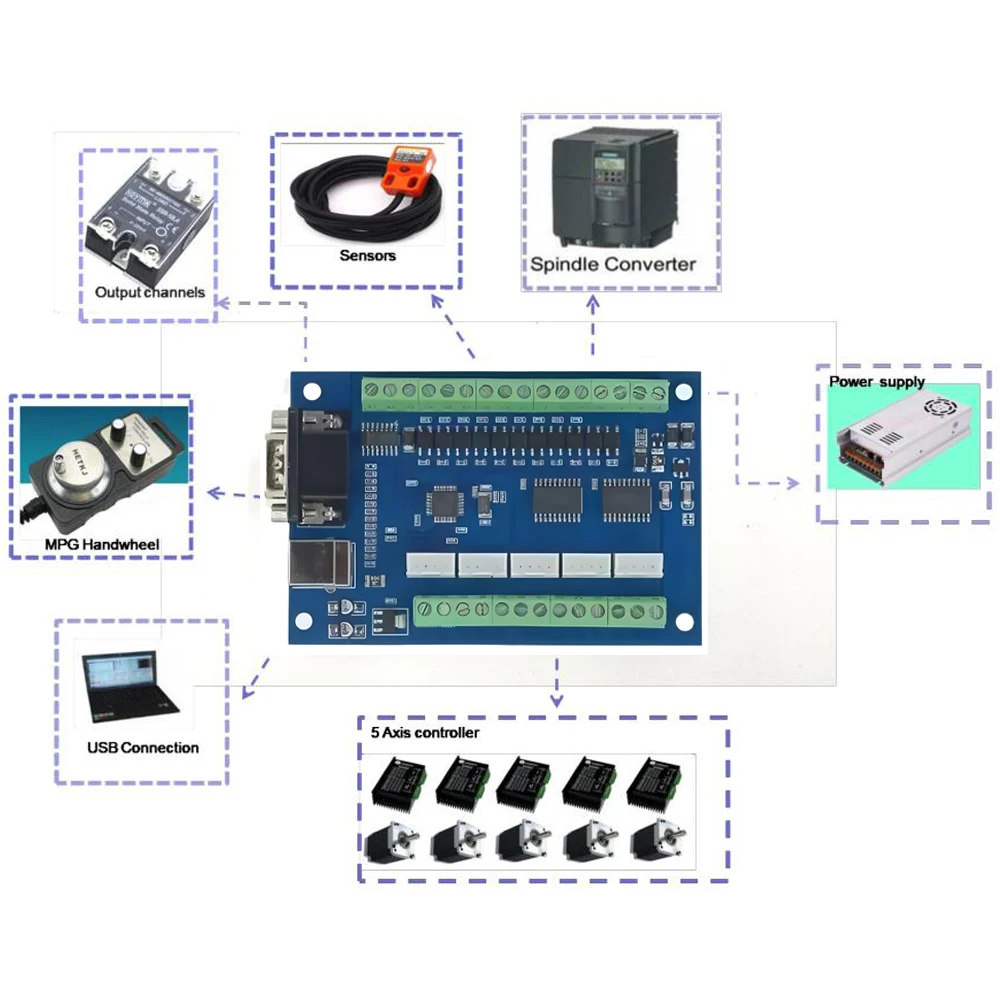 Breakout Board DC 12-24V 500MA CNC MACH3 USB 5 Axis 100KHz USB CNC Smooth Stepper Motion Controller Card for CNC Engraving