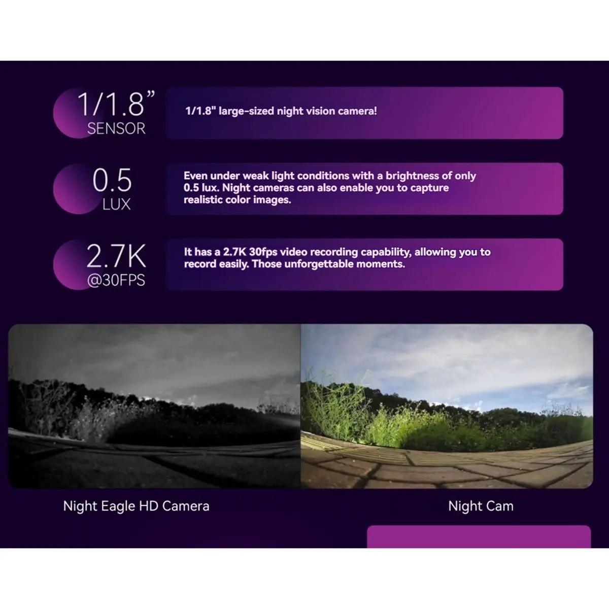 Night Vision FPV Camera 2.7K Resolution 1/1.8In Sensor MP4 Video Format High-Performance FPV Drone Camera Parts