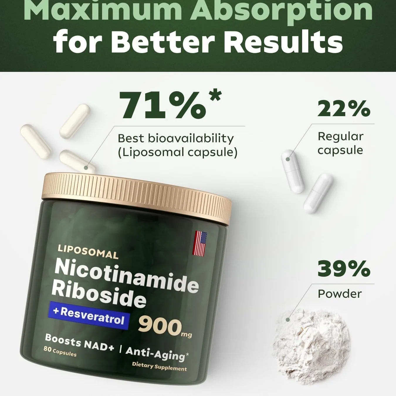 

80 capsules Nad Supplements Anti-aging Cell Booster Booster Nicotinamide Natural Energy & Cellular