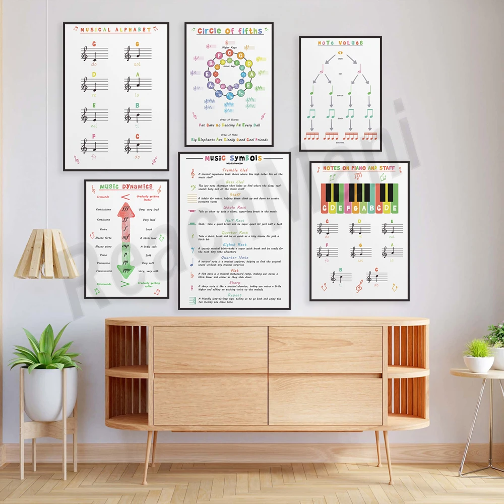 Music children education poster, learning musical notes, circle of fifths print, piano notes, music dynamics, music theory poste