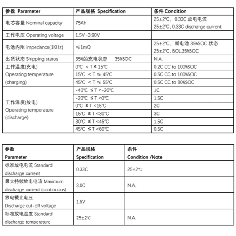 بطارية أيون الصوديوم 2.9 فولت 75AH من الفئة A مع تفريغ عالي، تستخدم لبطاريات قابلة لإعادة الشحن خالية من الضرائب في مواقع التخييم. #6