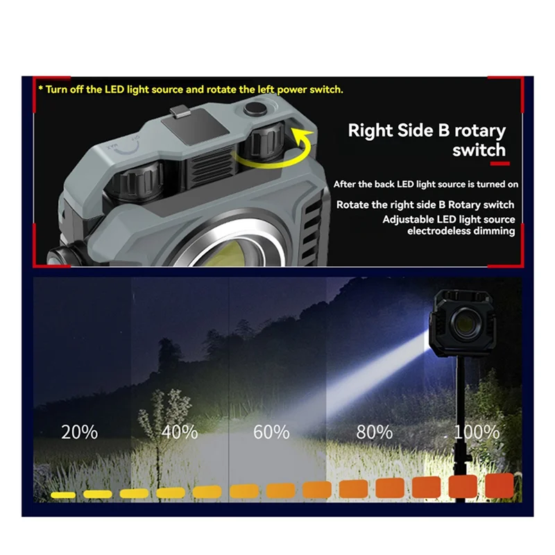 

Y67A-2X Portable LED Camping Tent Light Rechargeable Searchlight Outdoor Emergency Lighting Waterproof Hanging Night Lamp
