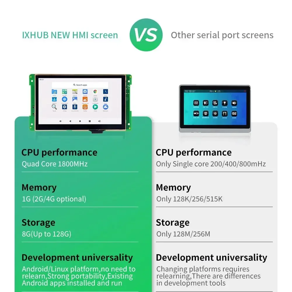 IXHUB 4.3" Industrial Embedded HMI Module 480*372 All in One Android Linux Systems Open Source Motherboard IPS LCD Touch Screen
