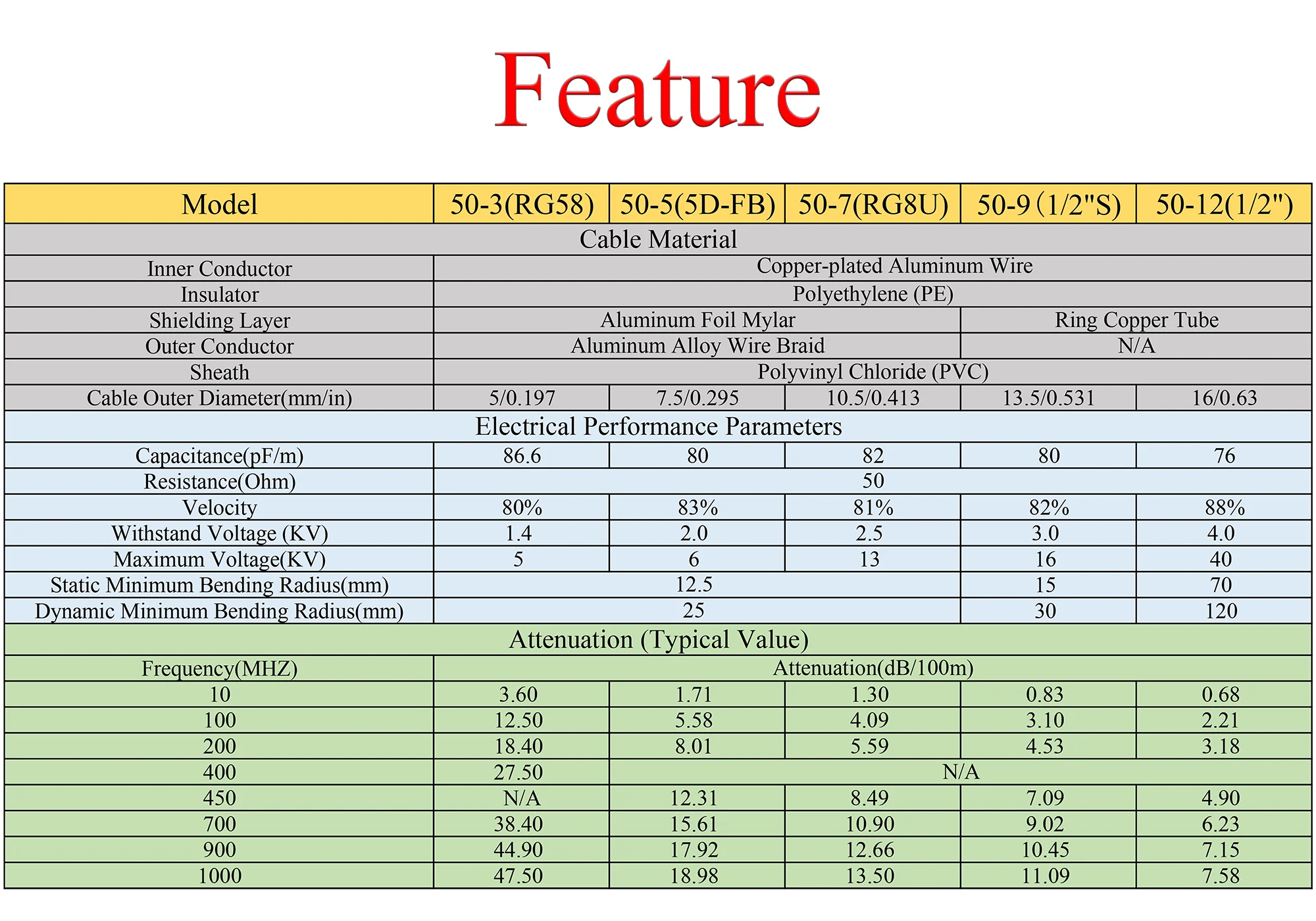 US 30M Single-mode 2-core Outdoor UPC 2 LC to 2 LC Fiber Optic Wire /80M Single-mode 4-core UPC 4LC-4LC Indoor Patch Cord