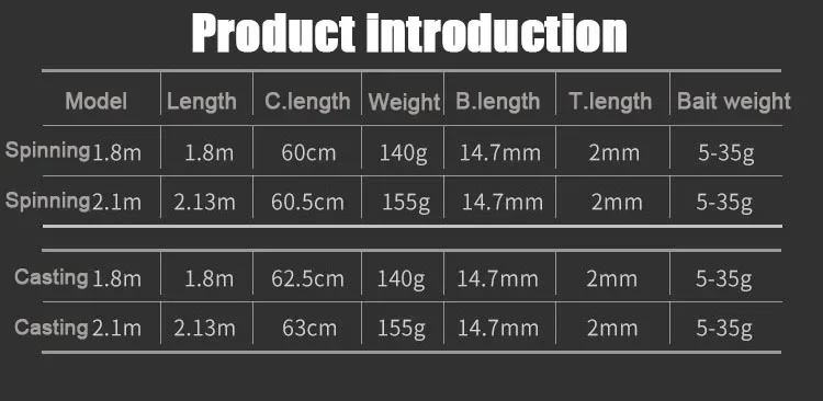 1.8M-2.1M Carbon Fishing Rod MH Spinning/Casting Telescopic Fishing Rod Ultralight Weight Fishing Pole Travel Rod Tackle