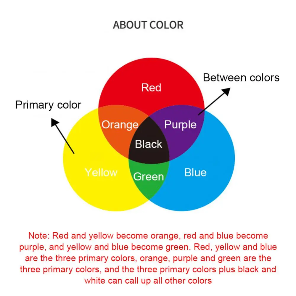 Leather Repair Tool Universal 1 Set Car Accessories Leather Repair Kit Durable Car Supplies Repair Cream Repair Kit Portable