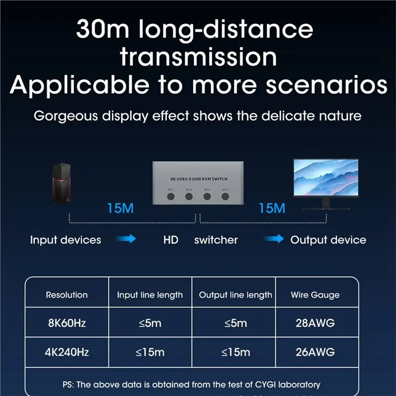 AS95 KVM Switch USB 3.0 8K@60Hz 4 Computers 1 Monitor Supports Keyboard Mouse Hard Drives Printer EU Plug