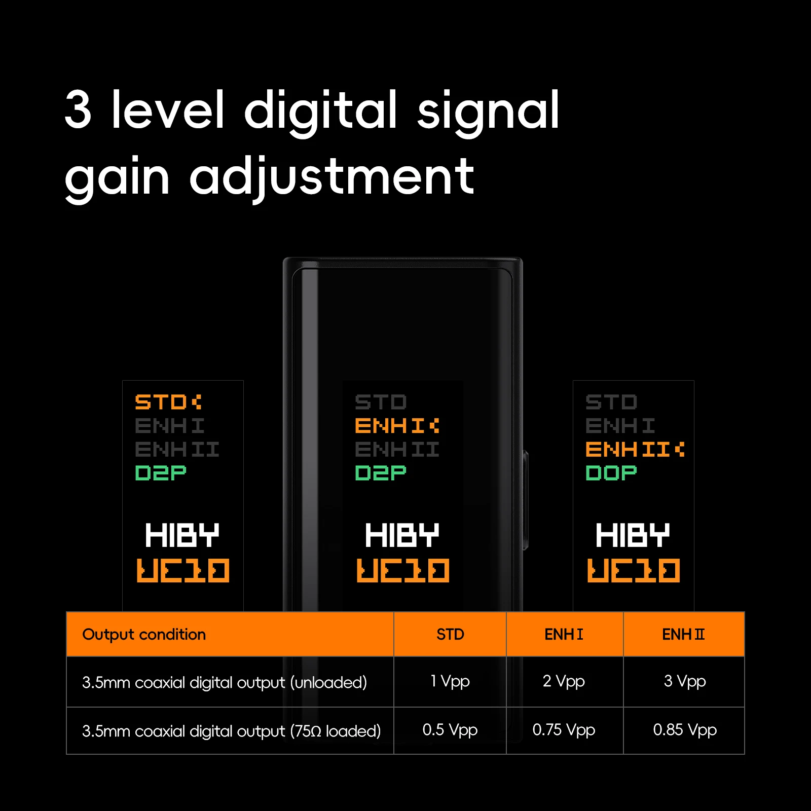 HiBy UC10 USB-C to Coaxial S/PDIF Digital Converter HiFi To Upgrade The Smartphone Audio Source