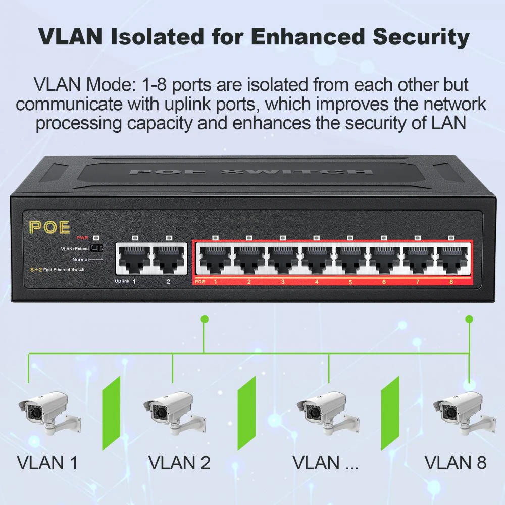 Imagem -05 - Switch Ethernet Poe com Vlan 10 Portas 100mbps Divisor de Rede Switch Inteligente 90w 250m Câmera ip ap sem Fio