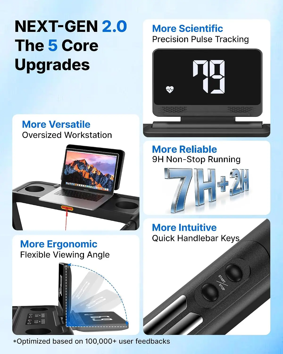 Foldable Home Treadmill 300LBS Wide Belt 0-15% Incline LED Display Smart App 2.5HP Brushless Motor Compact, Customized