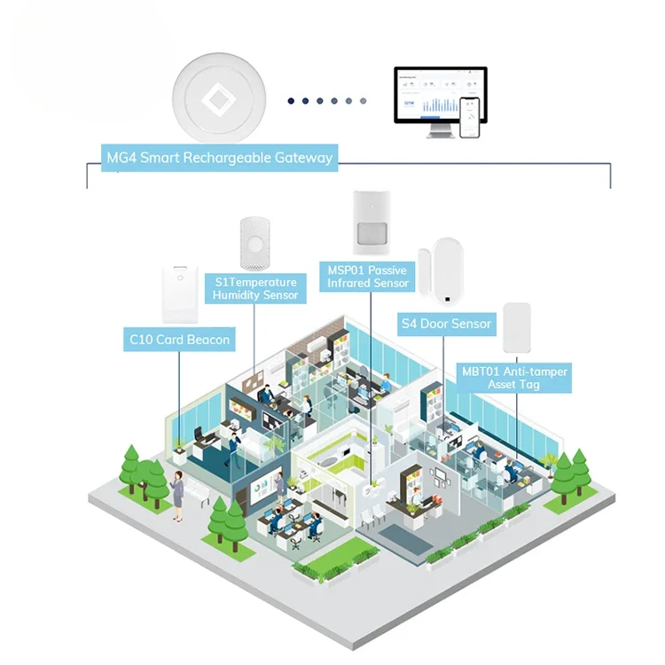 Умные офисные носимые устройства Iot Solutions, оборудование для внутреннего позиционирования, комплект охранной сигнализации для активов и системы слежения людей